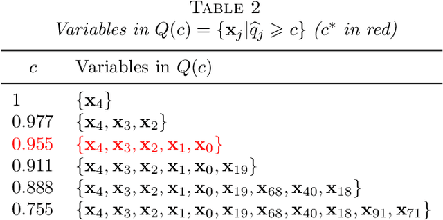 Figure 4 for Solar: a least-angle regression for accurate and stable variable selection in high-dimensional data