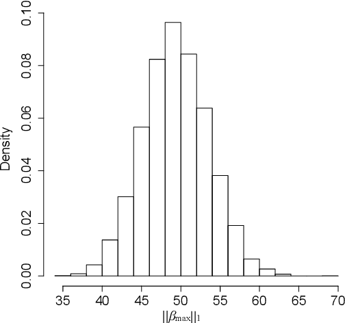 Figure 3 for Solar: a least-angle regression for accurate and stable variable selection in high-dimensional data