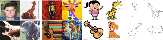 Figure 1 for Artistic Domain Generalisation Methods are Limited by their Deep Representations