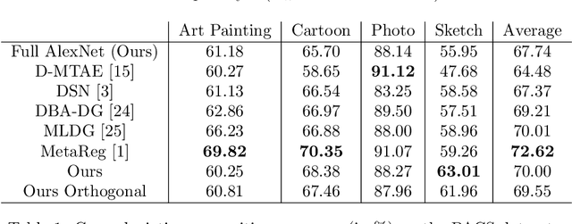 Figure 2 for Artistic Domain Generalisation Methods are Limited by their Deep Representations