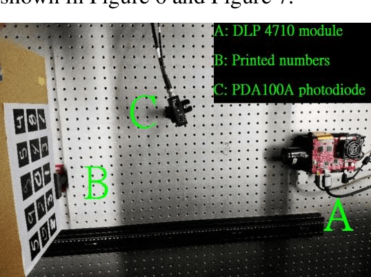 Figure 4 for Optical machine learning with incoherent light and a single-pixel detector