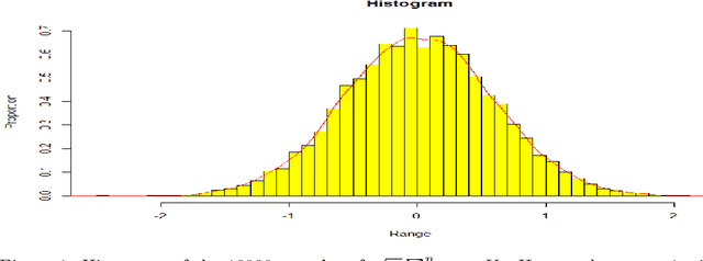 Figure 1 for Non Asymptotic Bounds for Optimization via Online Multiplicative Stochastic Gradient Descent