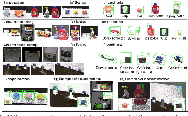 Figure 2 for Programming by Demonstration with User-Specified Perceptual Landmarks