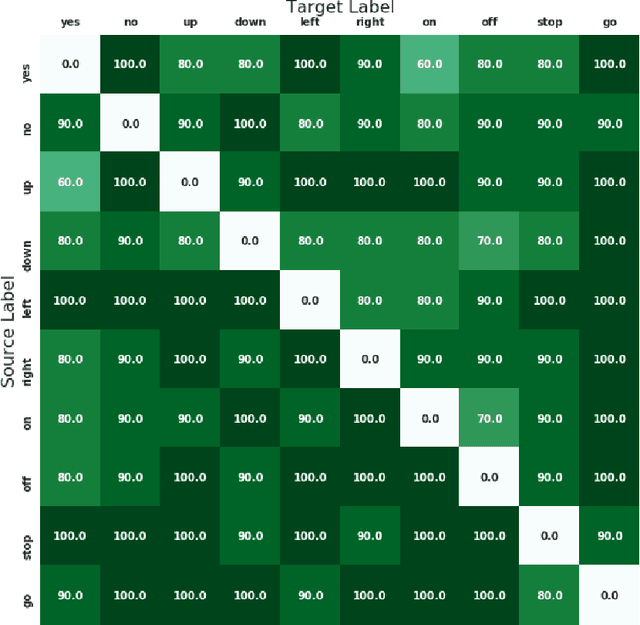 Figure 2 for Isolated and Ensemble Audio Preprocessing Methods for Detecting Adversarial Examples against Automatic Speech Recognition