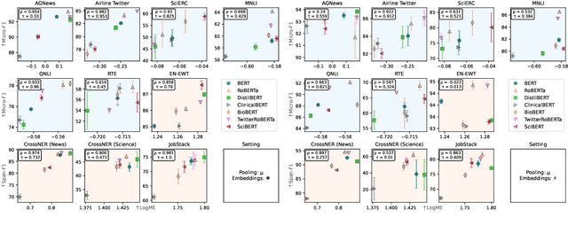 Figure 2 for Evidence > Intuition: Transferability Estimation for Encoder Selection