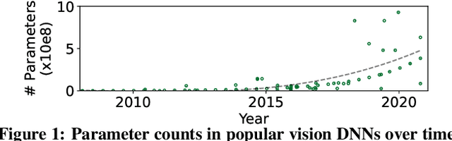 Figure 1 for GEMEL: Model Merging for Memory-Efficient, Real-Time Video Analytics at the Edge