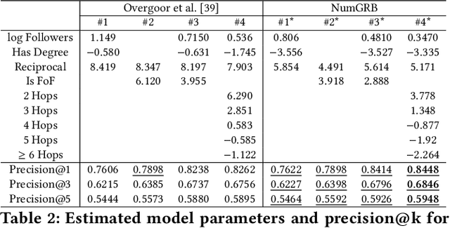 Figure 4 for Fast Learning of MNL Model from General Partial Rankings with Application to Network Formation Modeling