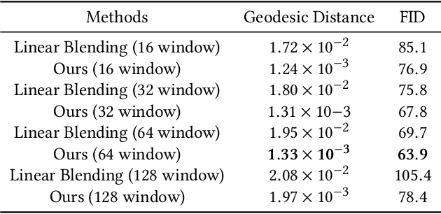 Figure 4 for ChoreoNet: Towards Music to Dance Synthesis with Choreographic Action Unit