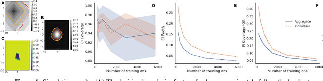 Figure 1 for Selective prediction-set models with coverage guarantees