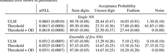 Figure 2 for Selective prediction-set models with coverage guarantees