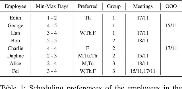 Figure 2 for Explaining Preference-driven Schedules: the EXPRES Framework