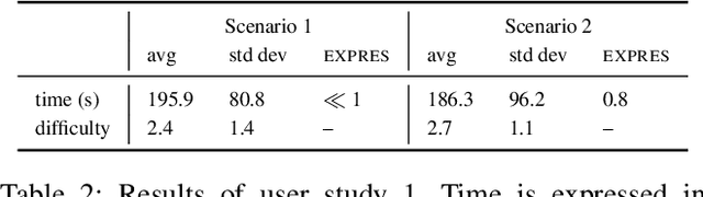 Figure 4 for Explaining Preference-driven Schedules: the EXPRES Framework