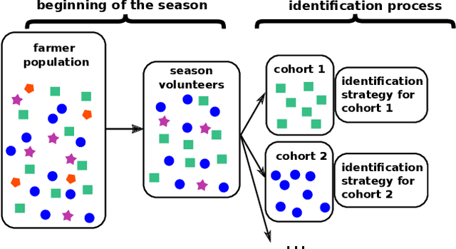Figure 1 for Towards an efficient and risk aware strategy for guiding farmers in identifying best crop management