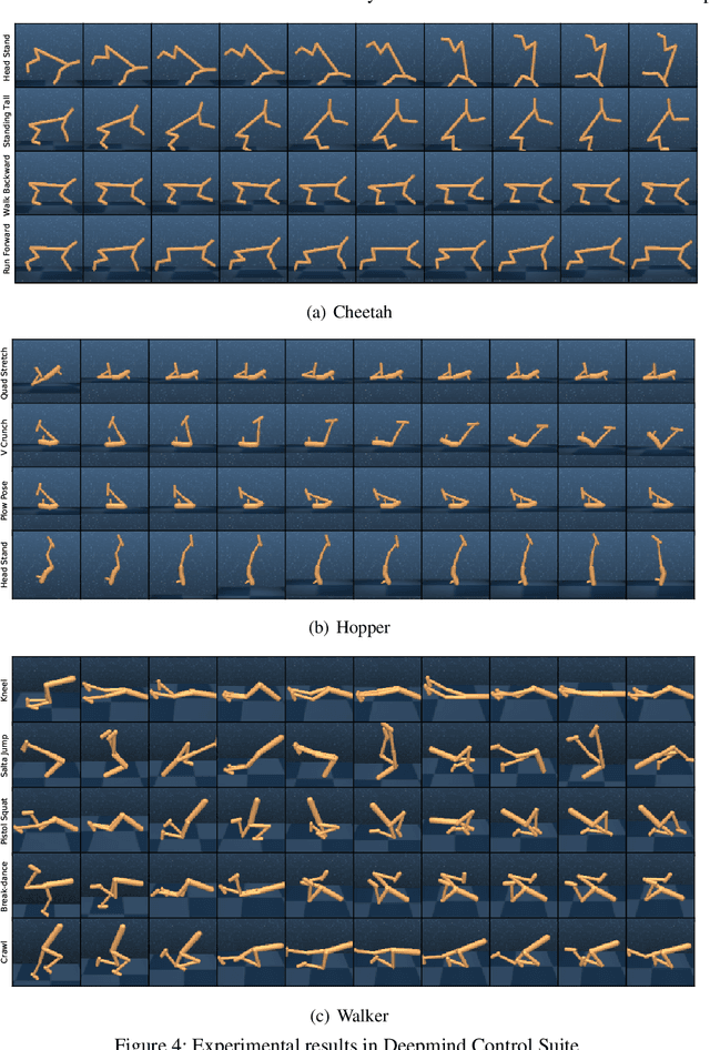 Figure 4 for Discovering a set of policies for the worst case reward