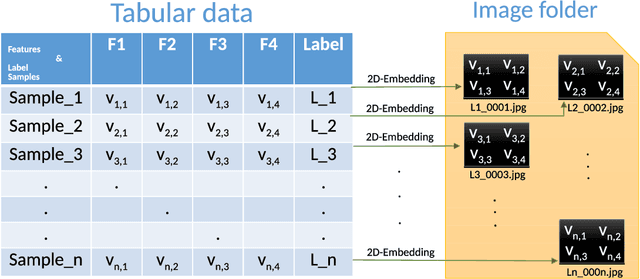 Figure 1 for SuperTML: Two-Dimensional Word Embedding and Transfer Learning Using ImageNet Pretrained CNN Models for the Classifications on Tabular Data