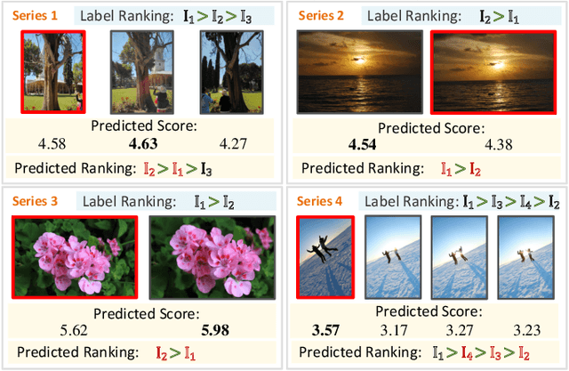 Figure 1 for Series Photo Selection via Multi-view Graph Learning