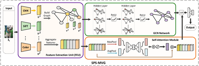 Figure 3 for Series Photo Selection via Multi-view Graph Learning