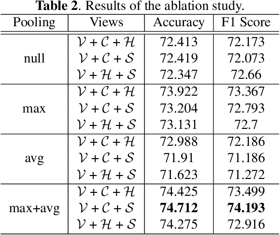 Figure 4 for Series Photo Selection via Multi-view Graph Learning