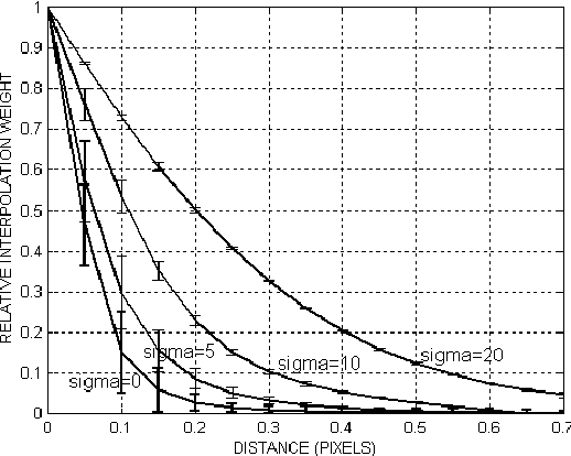 Figure 4 for A hybrid MLP-PNN architecture for fast image superresolution