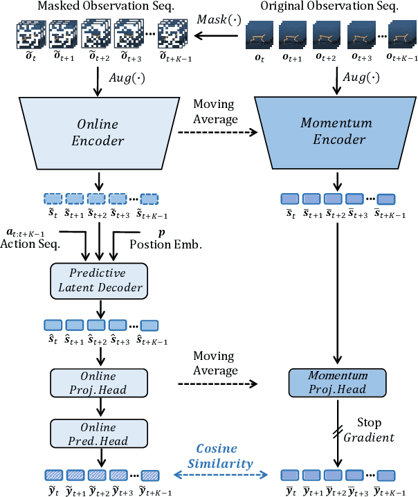 Figure 1 for Mask-based Latent Reconstruction for Reinforcement Learning