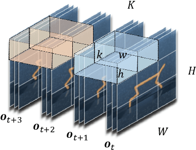 Figure 3 for Mask-based Latent Reconstruction for Reinforcement Learning