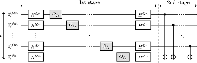 Figure 1 for Easy and hard functions for the Boolean hidden shift problem
