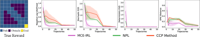 Figure 2 for Inverse Reinforcement Learning with Explicit Policy Estimates