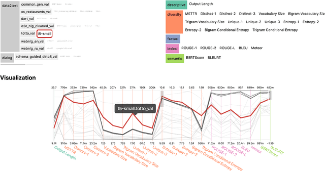 Figure 3 for The GEM Benchmark: Natural Language Generation, its Evaluation and Metrics