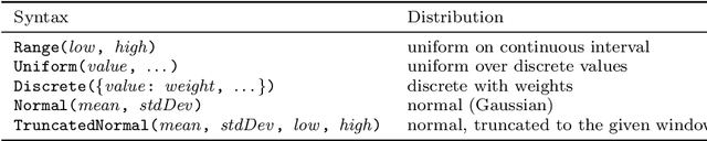 Figure 2 for Scenic: A Language for Scenario Specification and Data Generation