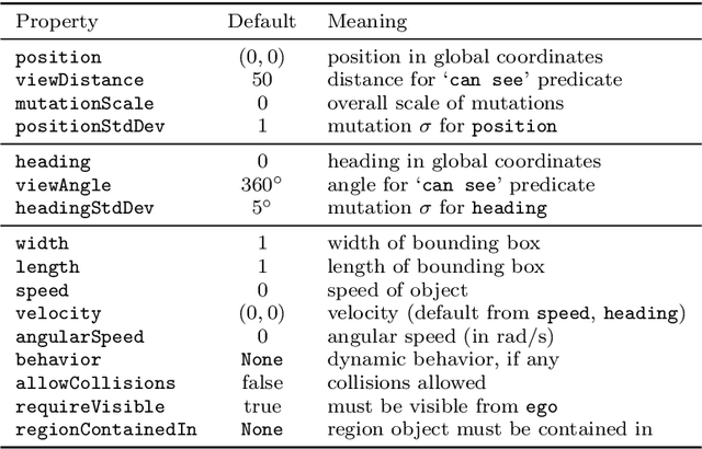 Figure 3 for Scenic: A Language for Scenario Specification and Data Generation