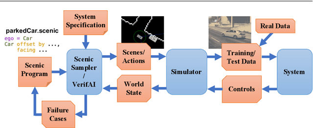 Figure 4 for Scenic: A Language for Scenario Specification and Data Generation
