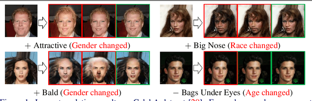 Figure 1 for FairFaceGAN: Fairness-aware Facial Image-to-Image Translation