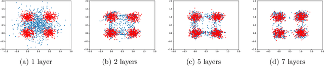 Figure 1 for Generalization Properties of Optimal Transport GANs with Latent Distribution Learning