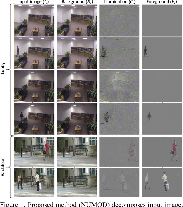 Figure 1 for Online Illumination Invariant Moving Object Detection by Generative Neural Network
