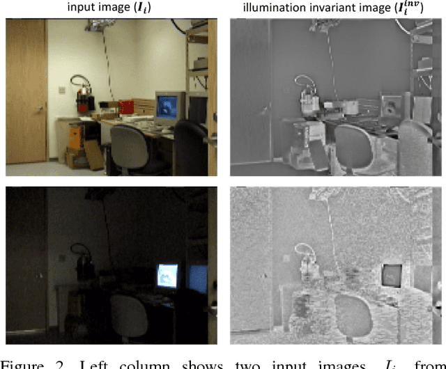 Figure 3 for Online Illumination Invariant Moving Object Detection by Generative Neural Network