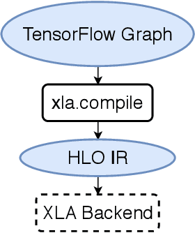 Figure 1 for Auto-MAP: A DQN Framework for Exploring Distributed Execution Plans for DNN Workloads
