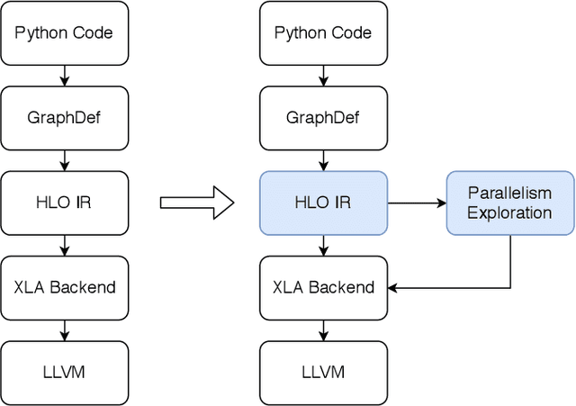 Figure 3 for Auto-MAP: A DQN Framework for Exploring Distributed Execution Plans for DNN Workloads