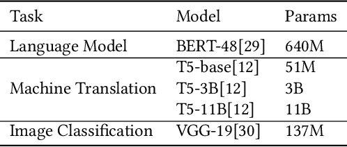 Figure 2 for Auto-MAP: A DQN Framework for Exploring Distributed Execution Plans for DNN Workloads