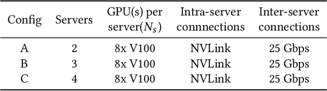 Figure 4 for Auto-MAP: A DQN Framework for Exploring Distributed Execution Plans for DNN Workloads