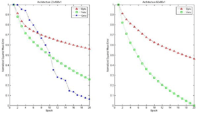 Figure 4 for Understanding the Principles of Recursive Neural networks: A Generative Approach to Tackle Model Complexity