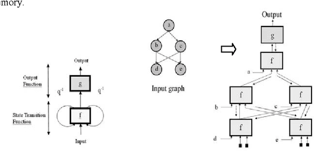 Figure 1 for Understanding the Principles of Recursive Neural networks: A Generative Approach to Tackle Model Complexity