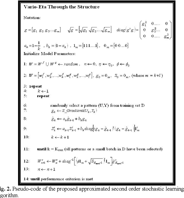 Figure 2 for Understanding the Principles of Recursive Neural networks: A Generative Approach to Tackle Model Complexity