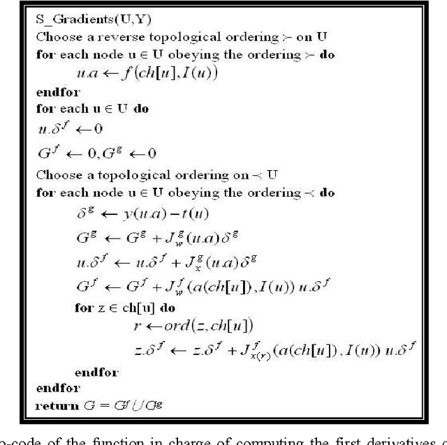 Figure 3 for Understanding the Principles of Recursive Neural networks: A Generative Approach to Tackle Model Complexity