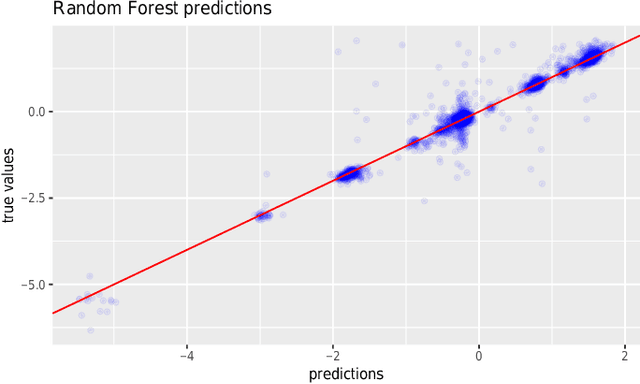Figure 3 for Towards the Automation of a Chemical Sulphonation Process with Machine Learning