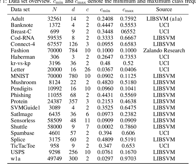Figure 2 for Split-kl and PAC-Bayes-split-kl Inequalities