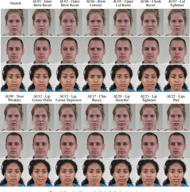 Figure 1 for Perceptually Validated Precise Local Editing for Facial Action Units with StyleGAN
