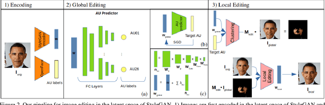 Figure 3 for Perceptually Validated Precise Local Editing for Facial Action Units with StyleGAN