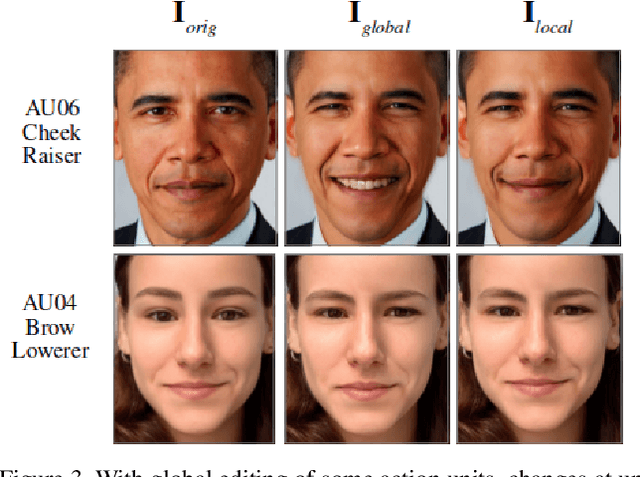 Figure 4 for Perceptually Validated Precise Local Editing for Facial Action Units with StyleGAN
