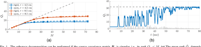 Figure 1 for Direct and Residual Subspace Decomposition of Spatial Room Impulse Responses