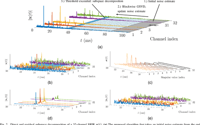 Figure 2 for Direct and Residual Subspace Decomposition of Spatial Room Impulse Responses